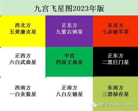 2023 年:jaynhy1bpty= 九宮飛星圖|2023年九宫飞星图 各方位吉凶详解和化解方式——天玄网